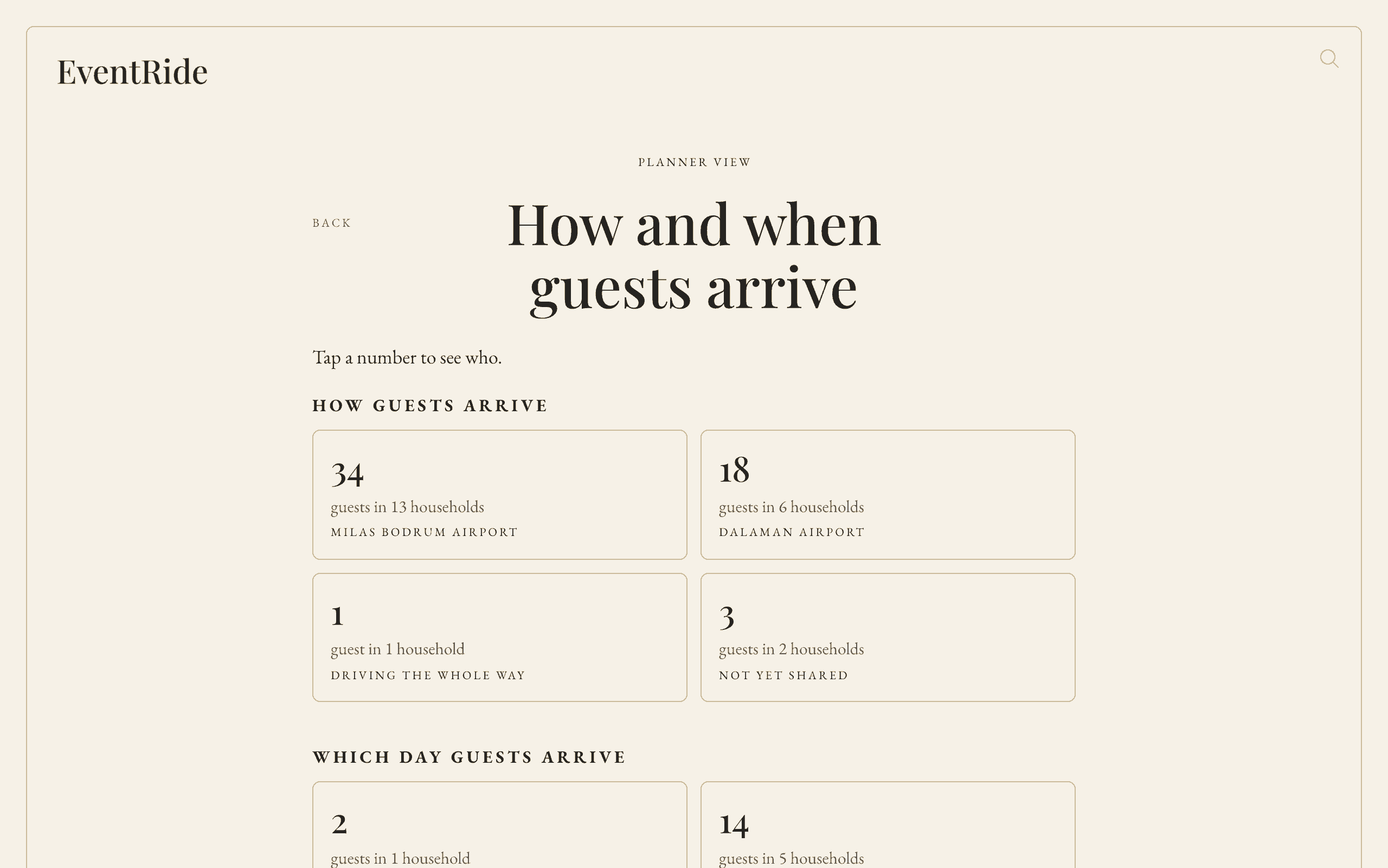 How and when guests arrive, on a laptop: 34 guests through Milas Bodrum airport, 18 through Dalaman, one driving the whole way and three not yet shared.