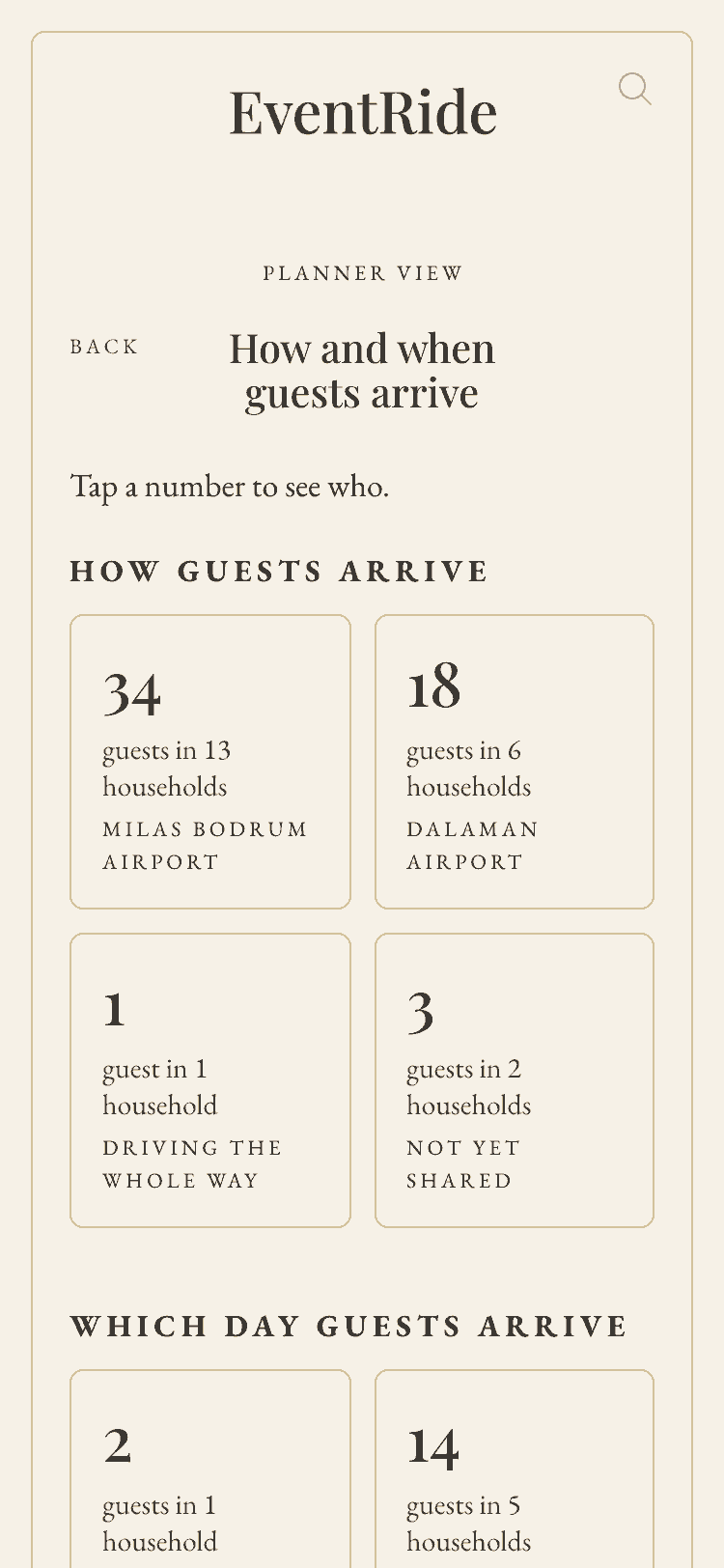 How guests arrive, on a phone: guests per airport and those driving the whole way.