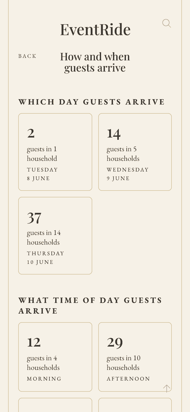 Which day guests arrive, on a phone: guests per day.